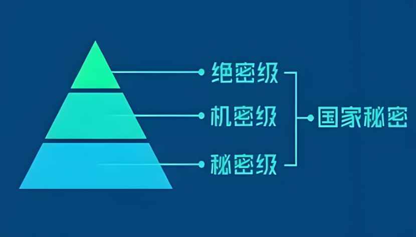 核心密碼保護(hù)信息的最高密級(jí)為多少級(jí)